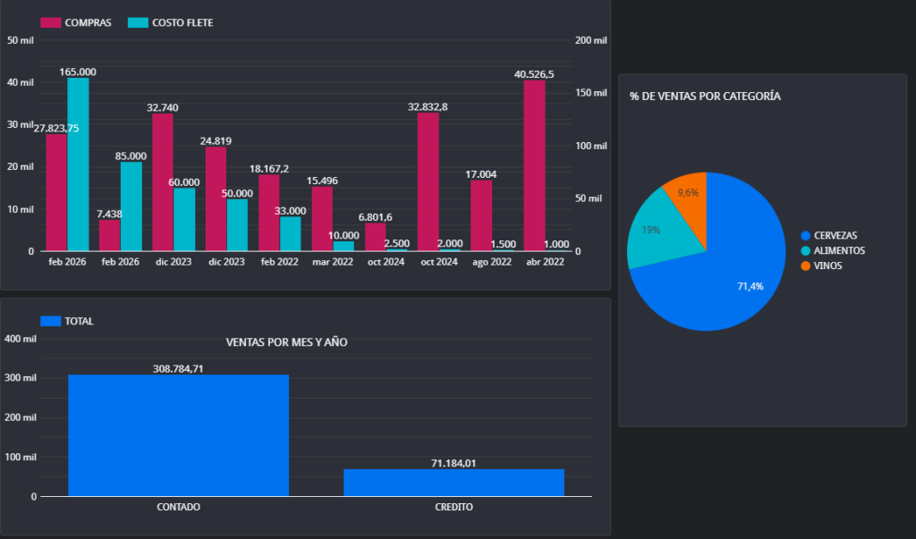 GESTIÓN DE INVENTARIO